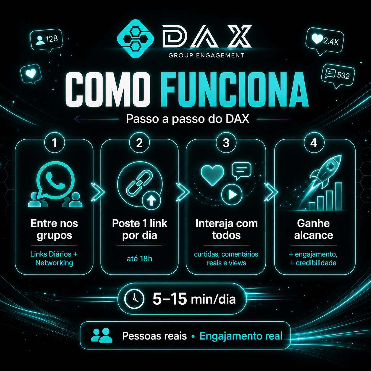 Como funciona o DAX — passo a passo